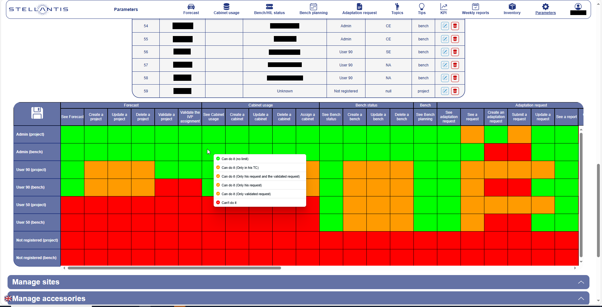 Tableau de gestion des droits d'accès du site